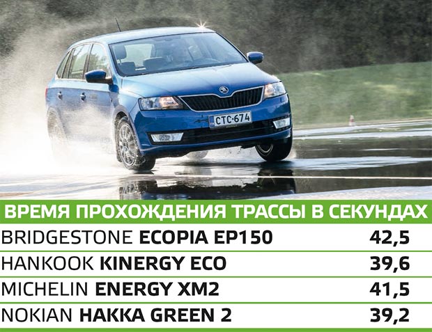 Автомобили Казахстан: Тест летних шин размера 185/65 R15 (2016)