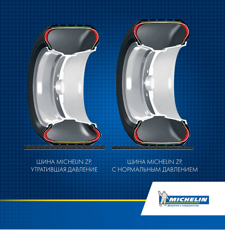 Самонесущие Michelin ZP