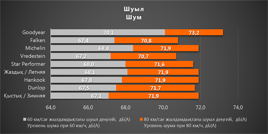 Шуыл / Шум