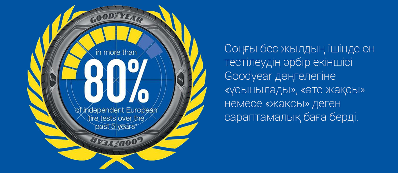 Бейінді басылымдардың 80% Goodyear дөңгелегін ұсынады     