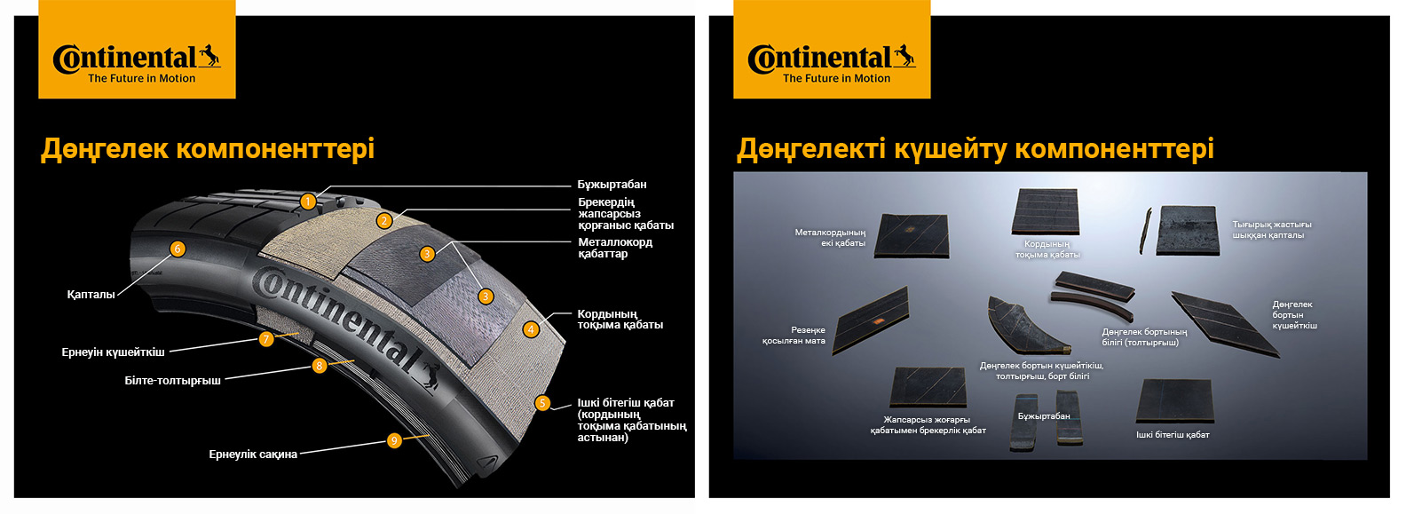 Компоненты шины Continental