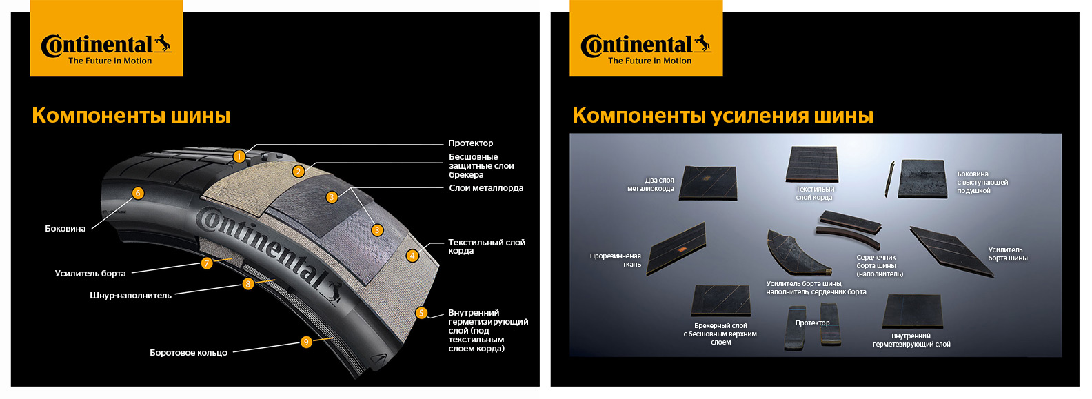 Компоненты шины Continental
