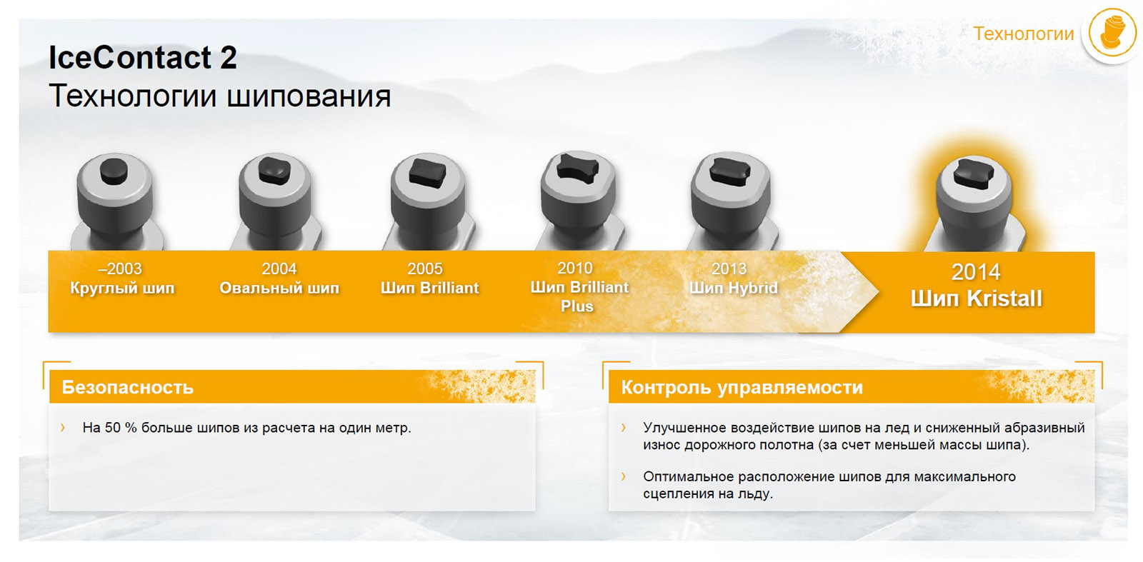 Continental: 10 фактов о шипах