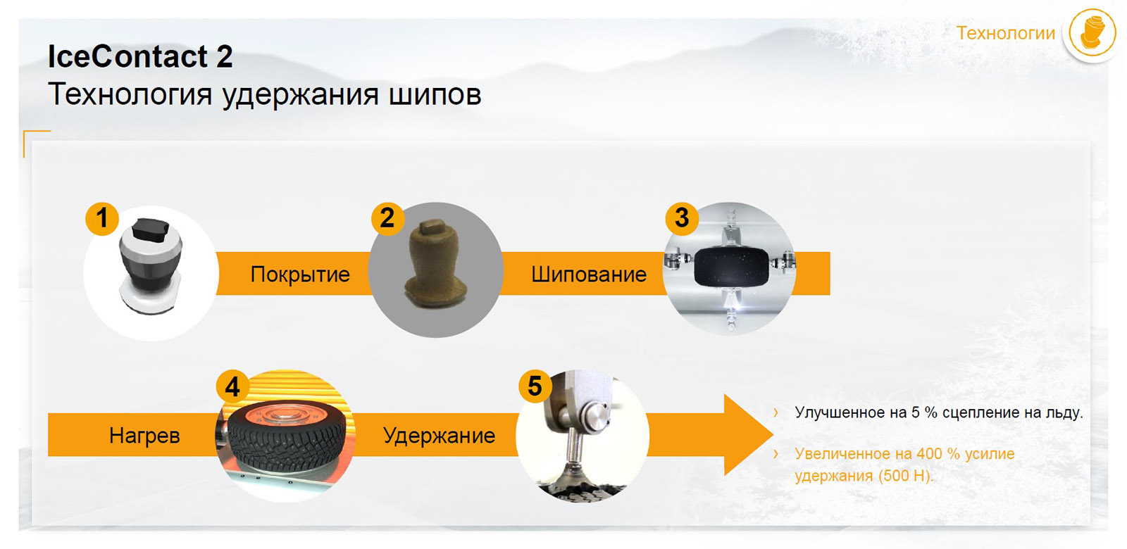 Continental: 10 фактов о шипах