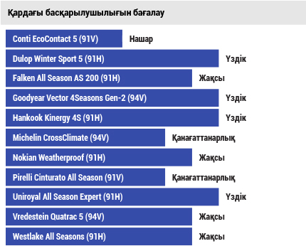 Қардағы басқарылушылығын бағалау