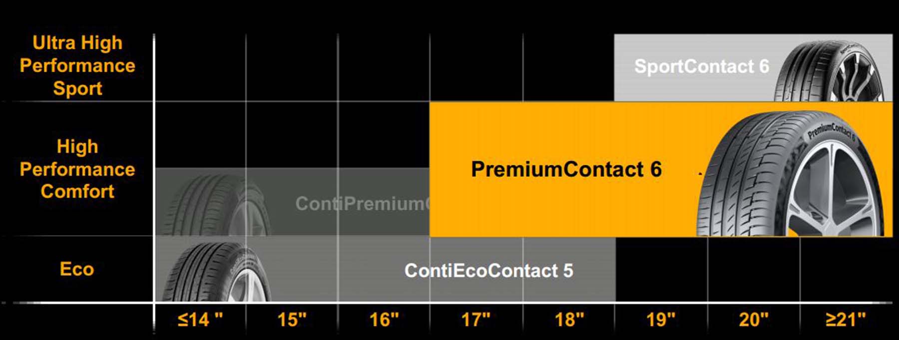 Новый класс шин Continental — "спорт/комофрт"