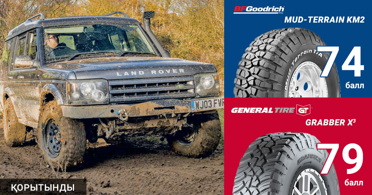 LRO, 2018:  BFGoodrich және General Tire балшыққа арналған шиналарын тестілеу. Қорытынды