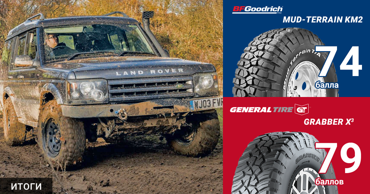 LRO, 2018: тест грязевых шин BFGoodrich и General Tire. Итоги