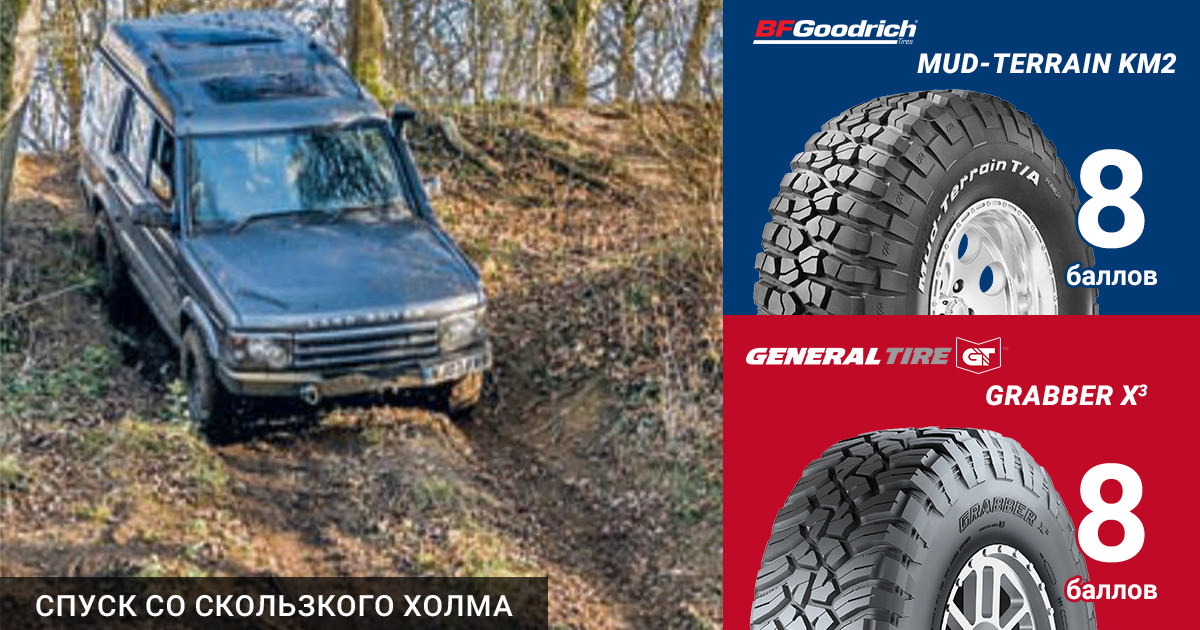 LRO, 2018: тест грязевых шин BFGoodrich и General Tire. Спус со скользкого холма