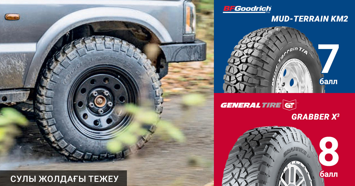 LRO, 2018:  BFGoodrich және General Tire балшыққа арналған шиналарын тестілеу. Сулы жолдағы тежеу