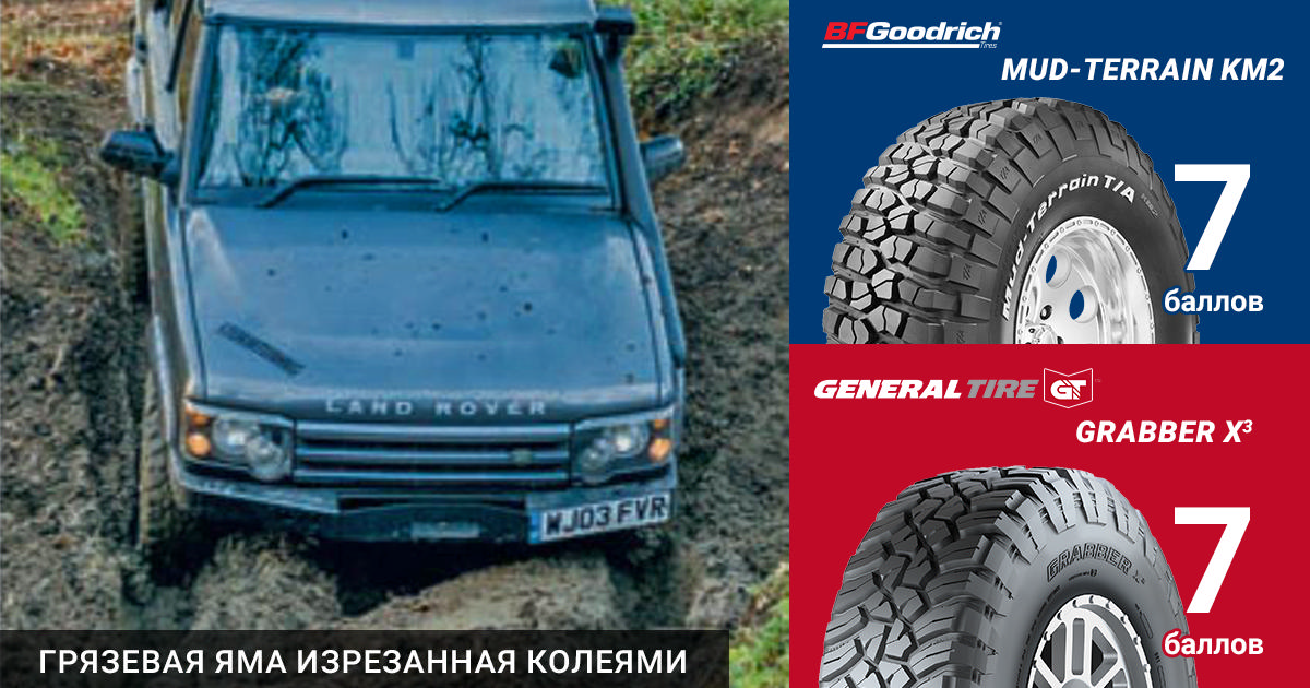 LRO, 2018: тест грязевых шин BFGoodrich и General Tire. Грязевая ловушка с колеями