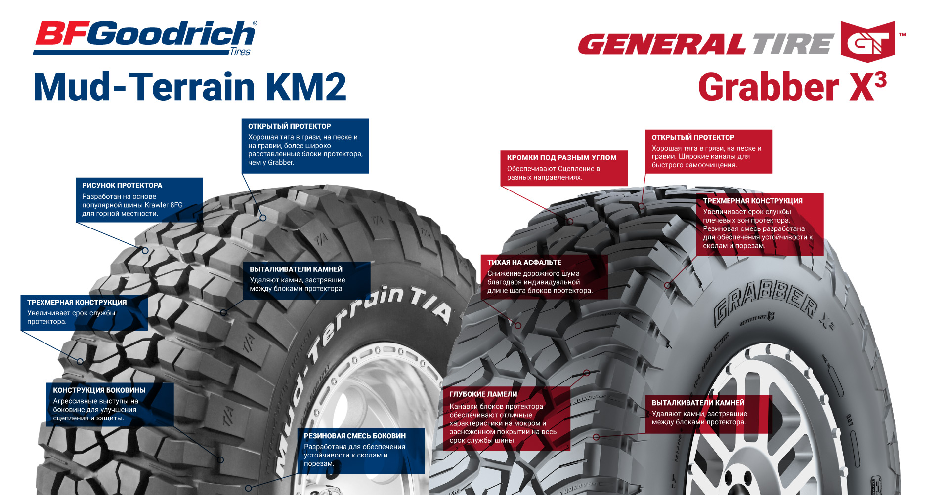 LRO, 2018: тест грязевых шин BFGoodrich и General Tire. Сравнение
