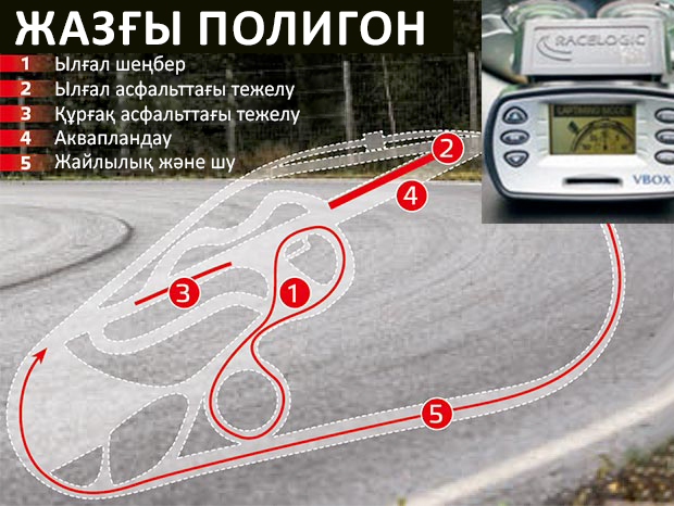 Автомобили Казахстан: 205/55 R16 (2016) жазғы шиналарын тестілеу (қазақ тілінде)