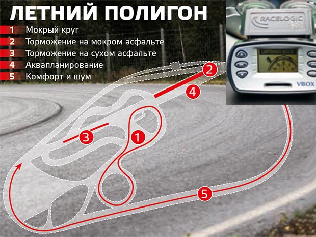 Автомобили Казахстан: Тест летних шин размера 185/65 R15 (2016)