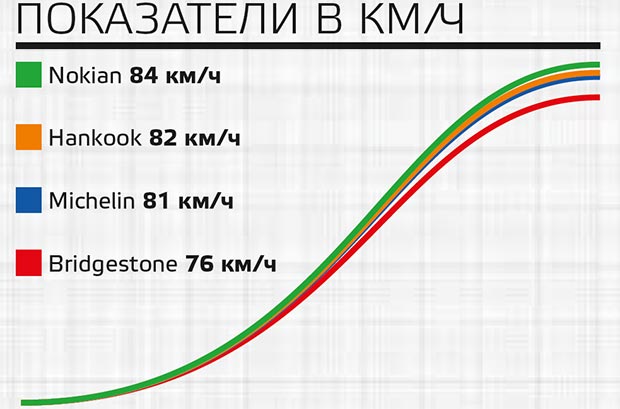 Автомобили Казахстан: Тест летних шин размера 185/65 R15 (2016)