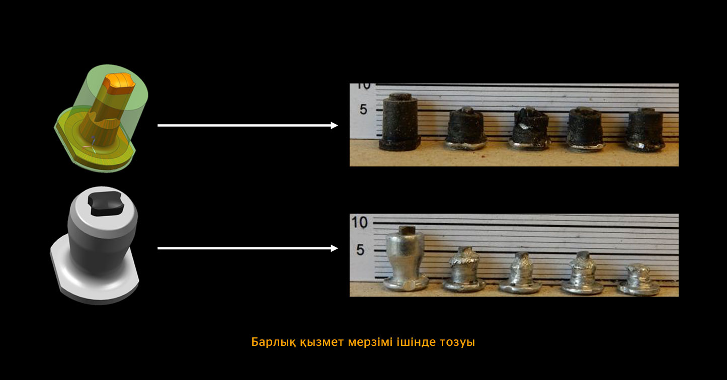 Қызмет мерзімі  
