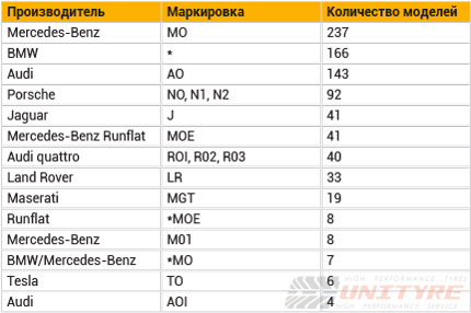 Омологированные шины Continental
