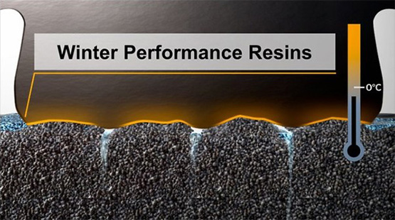 Continental представляет AllSeasonContact. Технология Traction Silica Compound